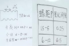自動鉆孔機廠家：梯形螺紋怎么計算？